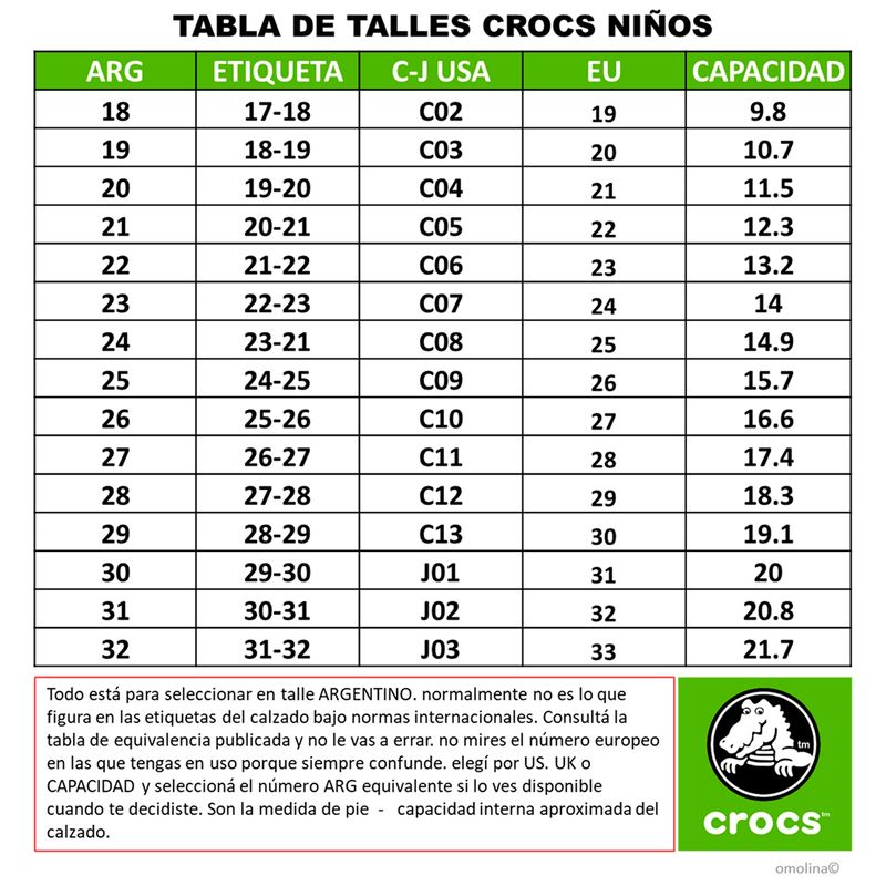 Sandalias Crocs Crocband Kids GUIA DE TALLES