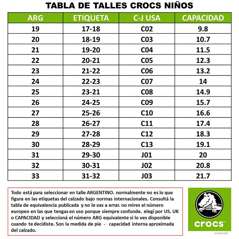 Sandalias Crocs Classic Kids GUIA DE TALLES